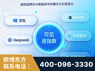 博尔塔拉蒙古-AI可见度监测