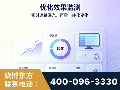博尔塔拉蒙古-优化效果监测