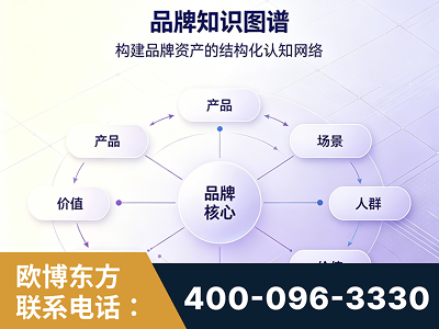博尔塔拉蒙古-品牌知识图谱