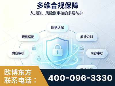 博尔塔拉蒙古-多维合规保障