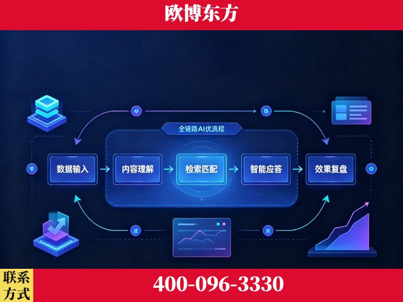 博尔塔拉蒙古-品牌优化